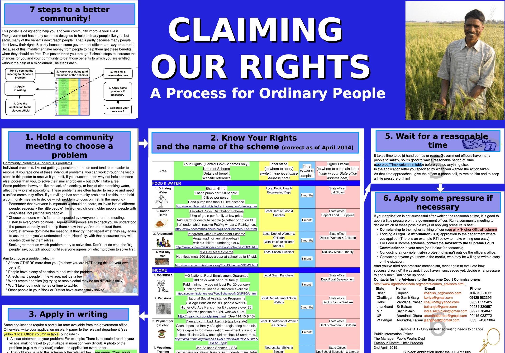 Rights Poster